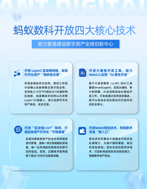 股票配资票配资论坛 响应香港数字资产发展政策宣言 蚂蚁数科在港开放四大核心技术