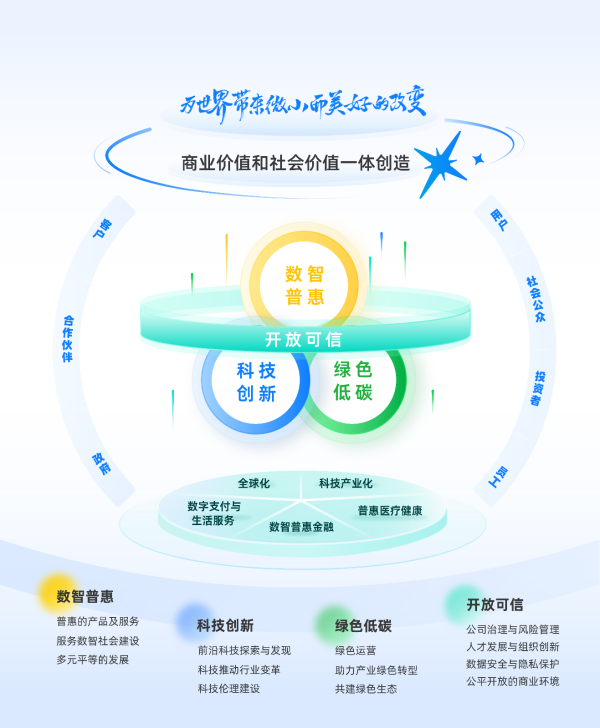 资深配资论坛网 蚂蚁集团发布可持续发展报告 董事长CEO联合致辞：用科技温暖人间烟火